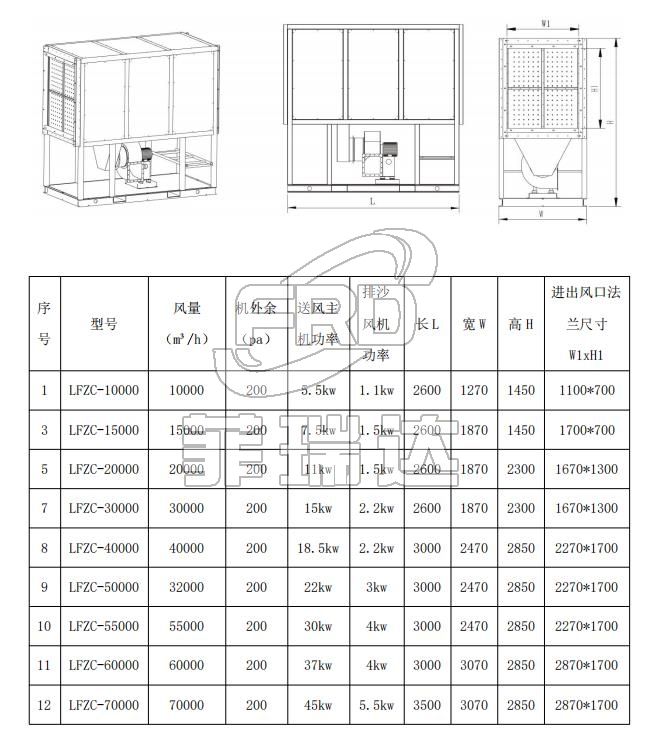 沙塵機組選型參數 沙塵機組選型參數