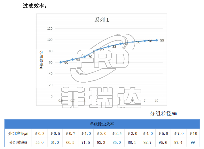 自潔式沙塵機(jī)組過濾效率 自潔式沙塵機(jī)組過濾效率